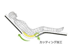 productMedia